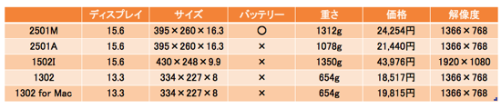 スクリーンショット 2014 01 15 8 21 08