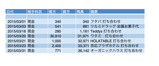 スクリーンショット 2015 04 07 9 07 01