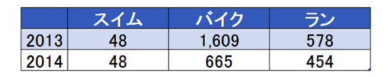 スクリーンショット 2014 08 29 8 54 48