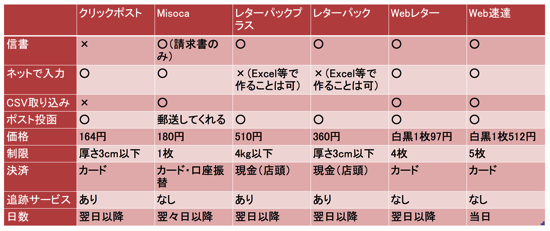 スクリーンショット 2015 02 13 12 28 20