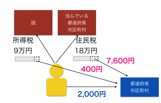 スクリーンショット 2014 09 17 9 29 09