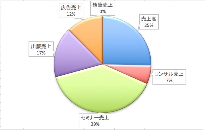 EX IT 1