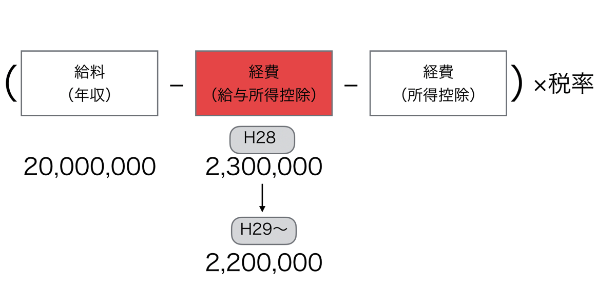 EX IT 10