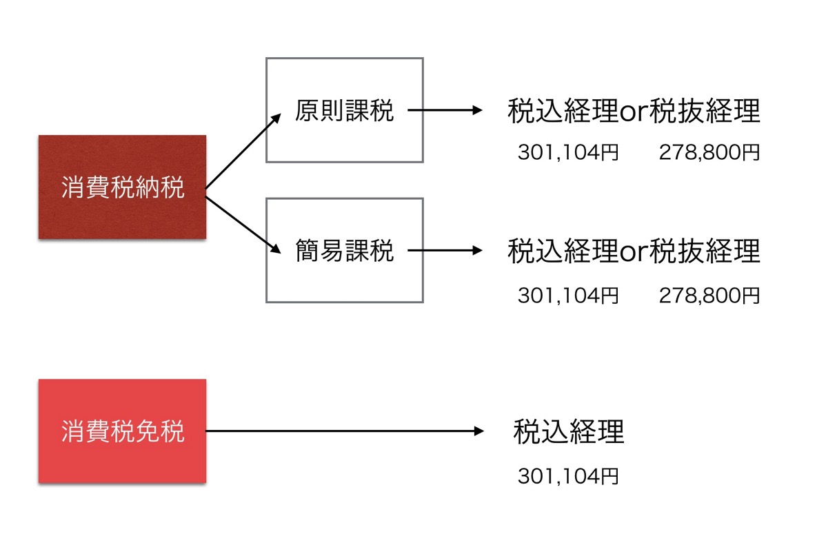 EX IT 14