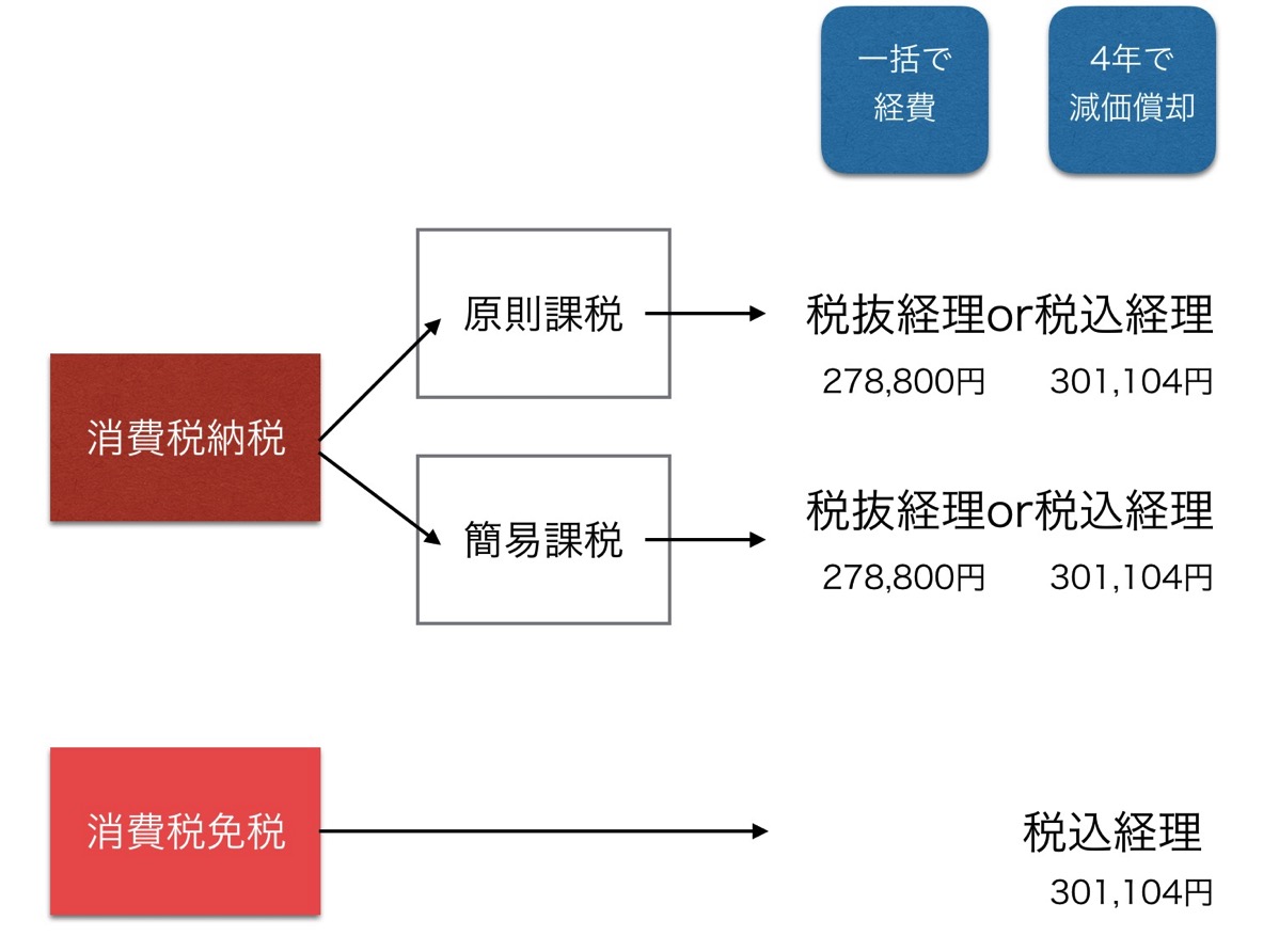 EX IT 16