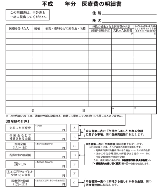 の 医療 お知らせ けんぽ 費 協会 「医療費のお知らせ」を1月15日より順次発送しています