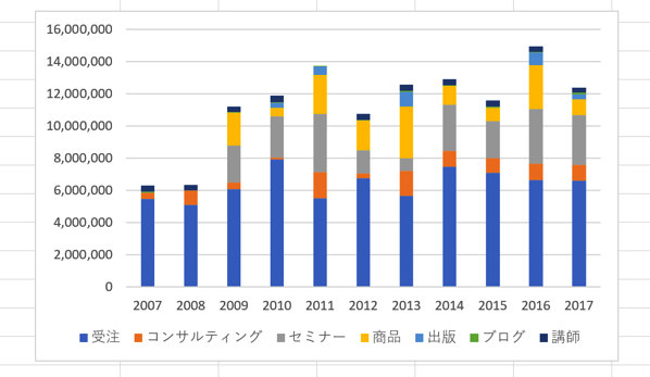 EX IT 2