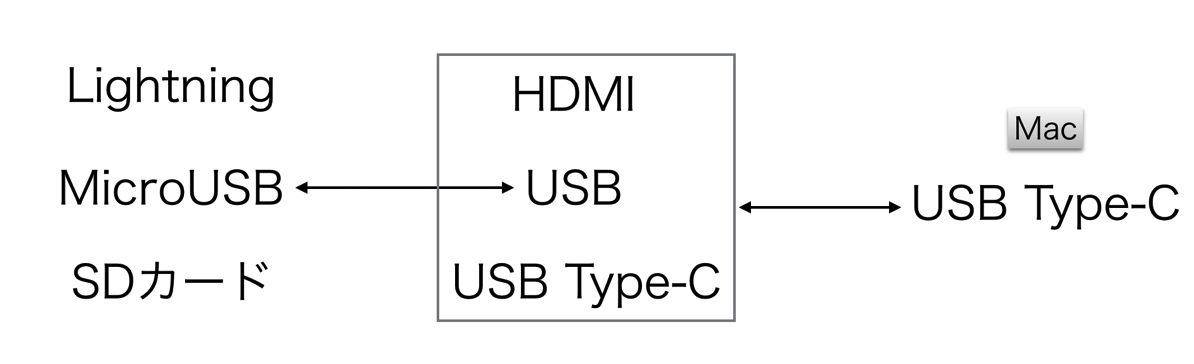 EX IT 2