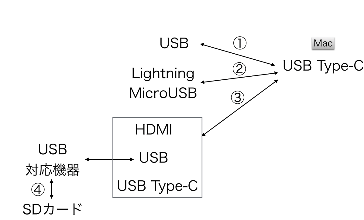 EX IT 3