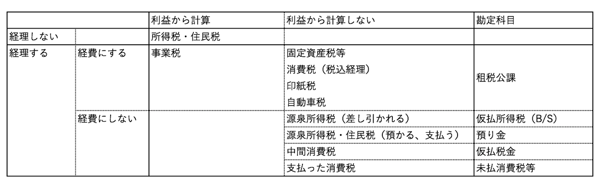 EX IT 4