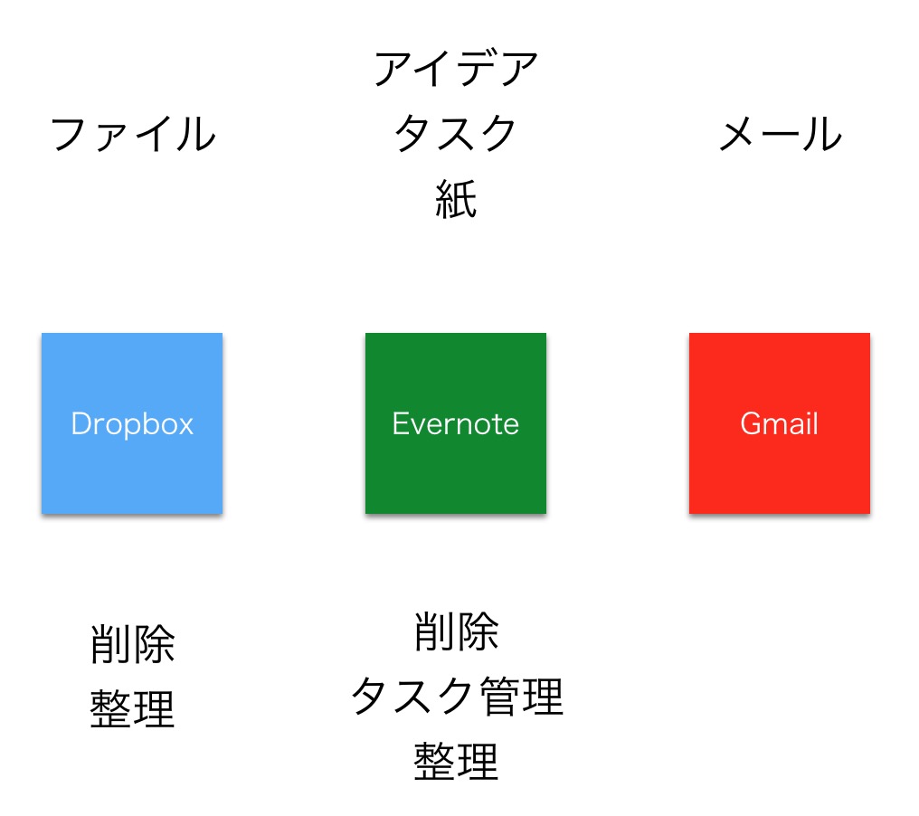 EX IT 4