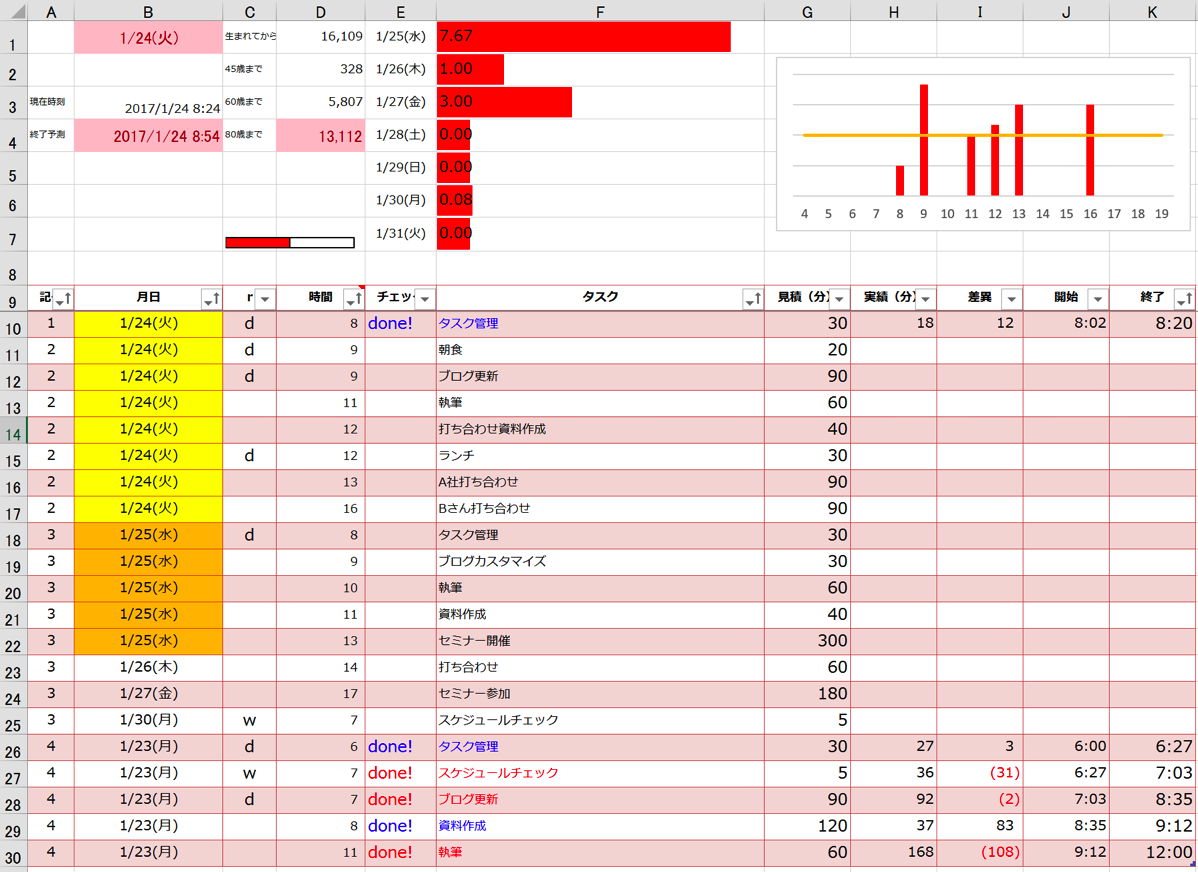 Excelタスク管理で使っているexcelテクニック マクロ Ex It