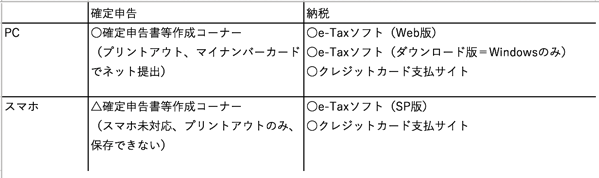 EX IT 4