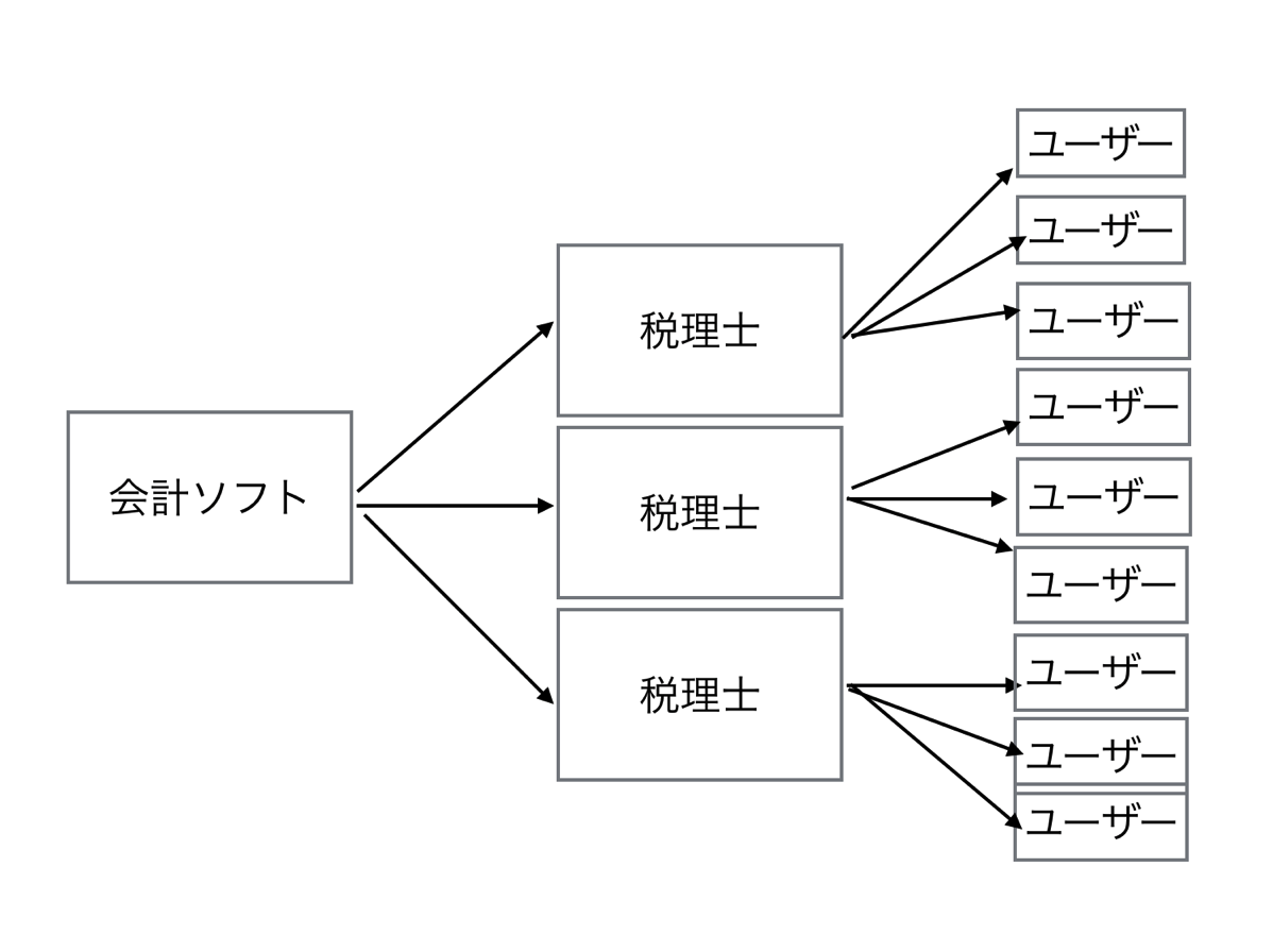 EX IT 4