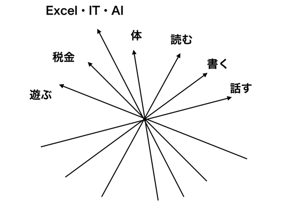 EX IT 5