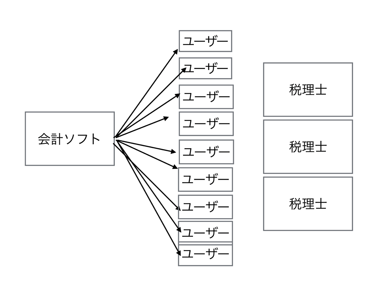 EX IT 5