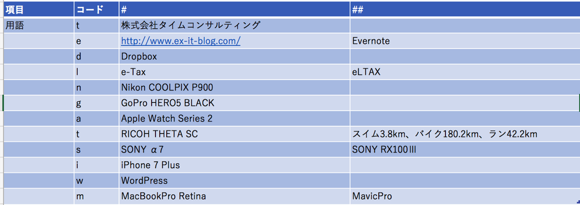 EX IT 5