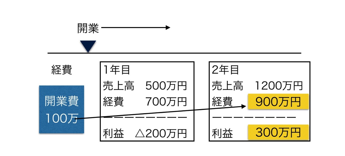 EX IT 5