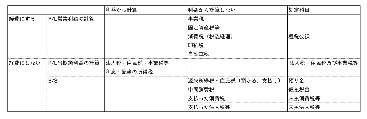 EX IT 7