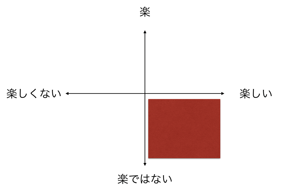 楽ではない 楽しい を選んだほうが楽 人生 仕事 マラソン ブログ Ex It