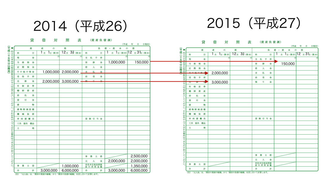 元 入金 と は