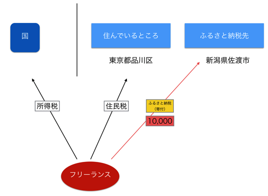 EX IT SS 1