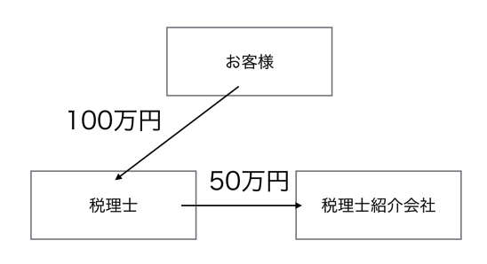 EX IT SS 1