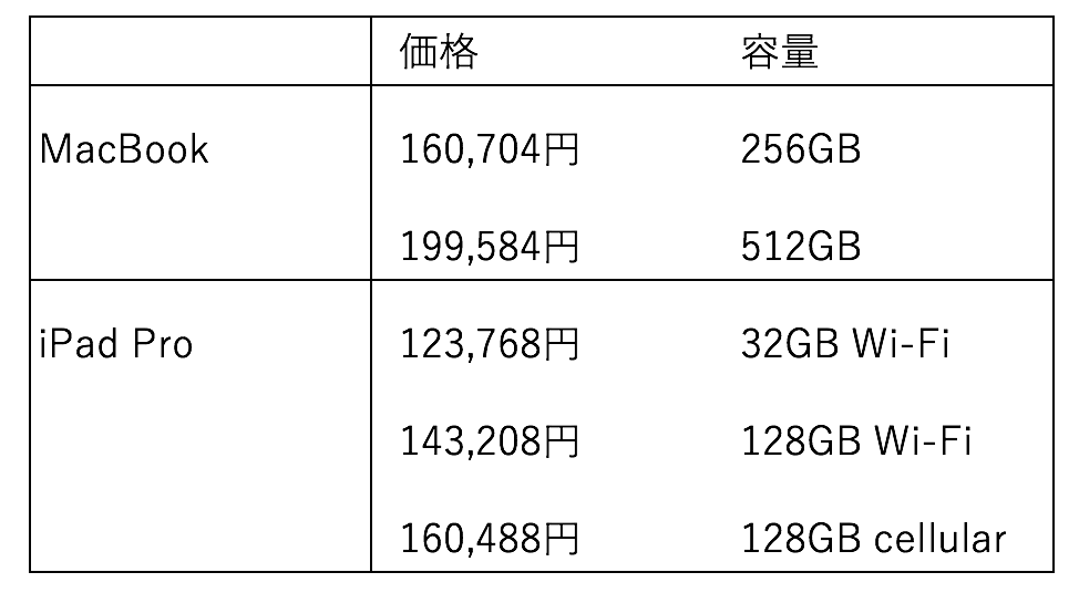 EX IT SS 1