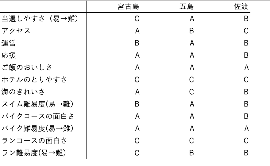 EX IT SS 2