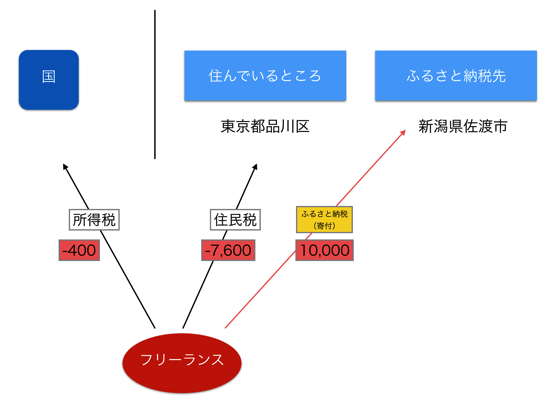 EX IT SS 2