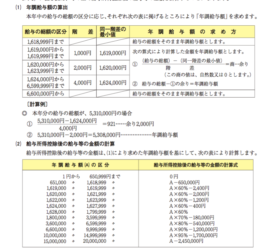 EX IT SS 22