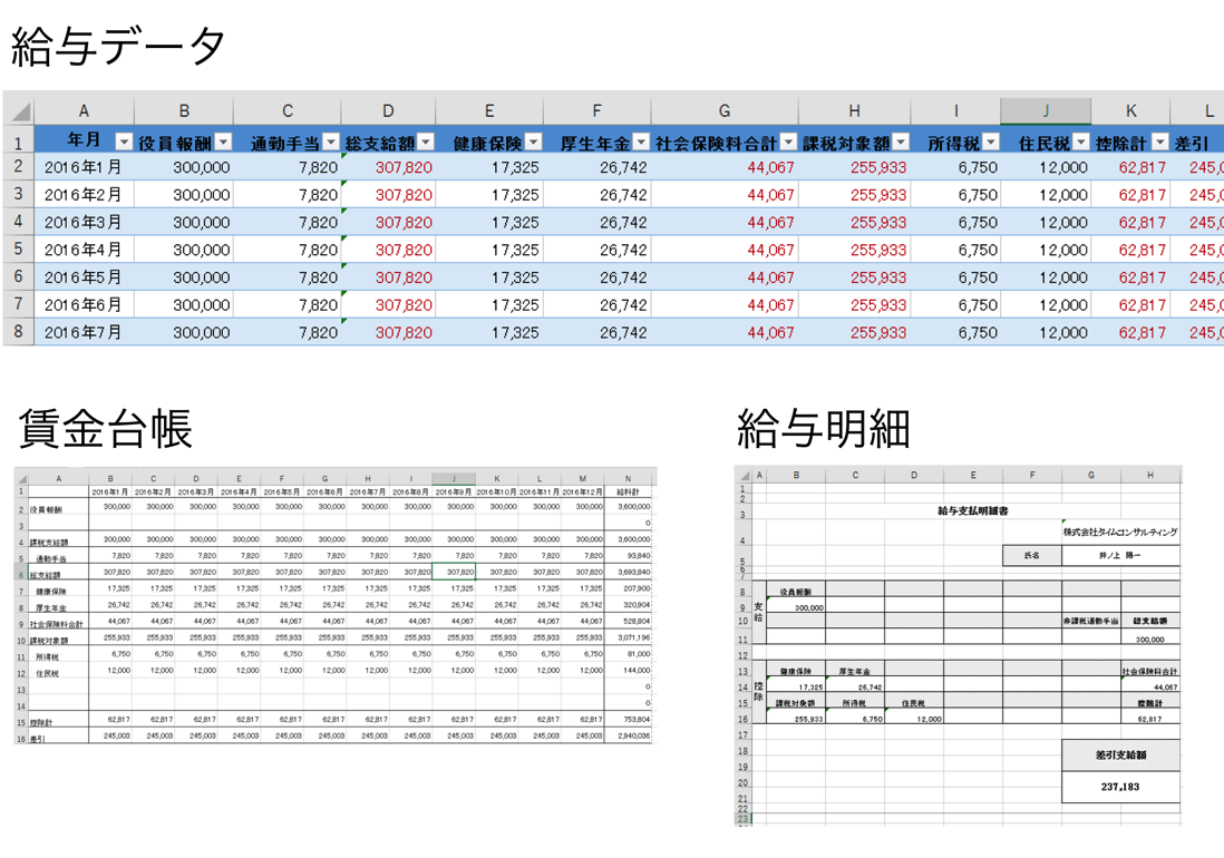 ひとり社長の役員報酬計算をexcelで 給与計算 賃金台帳 給与明細テンプレート Ex It