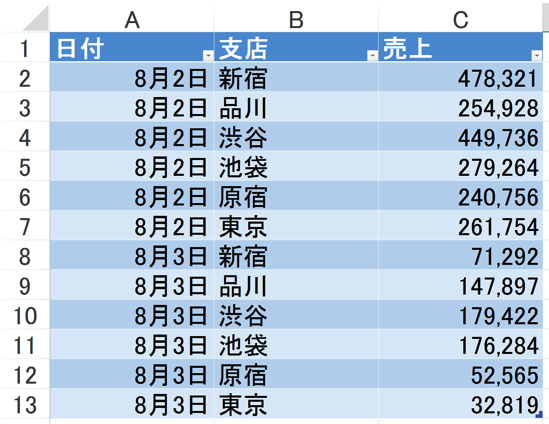 EX IT SS 3