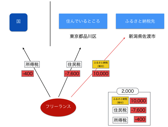 EX IT SS 3