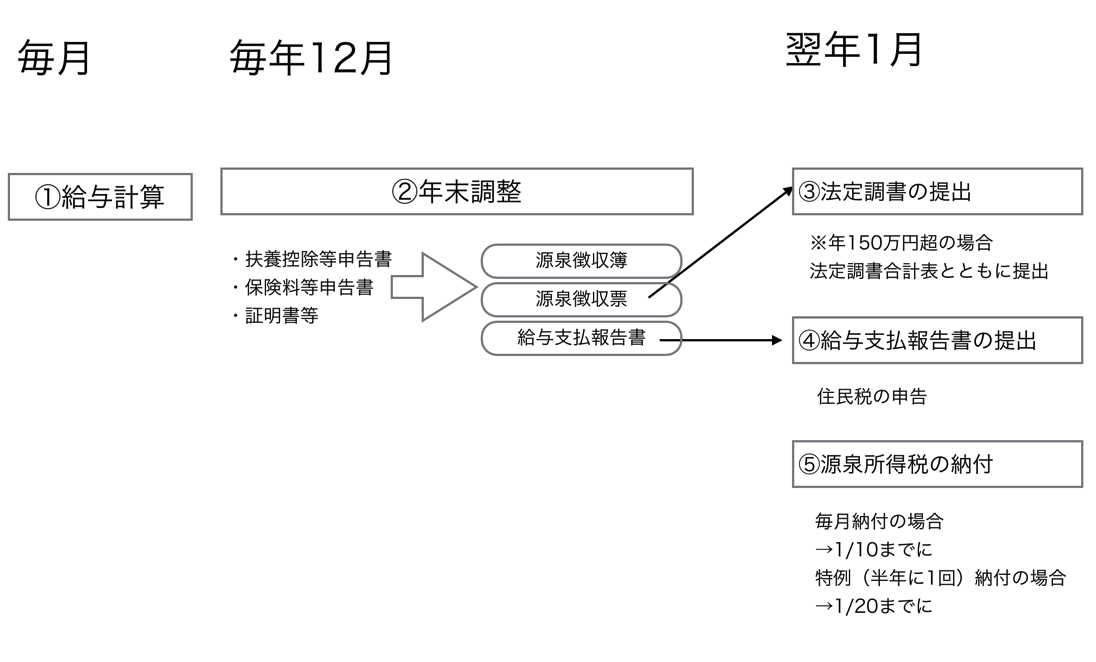 EX IT SS 3