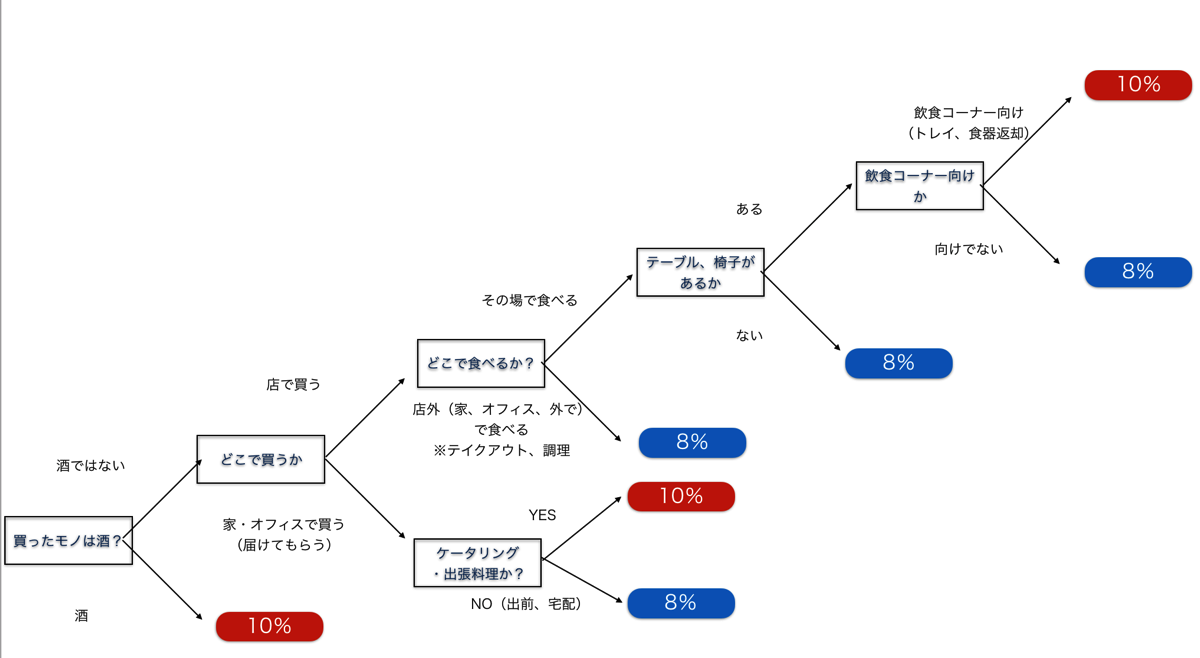 EX IT SS 3