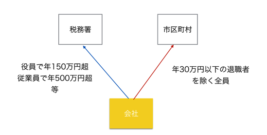 EX IT SS 4