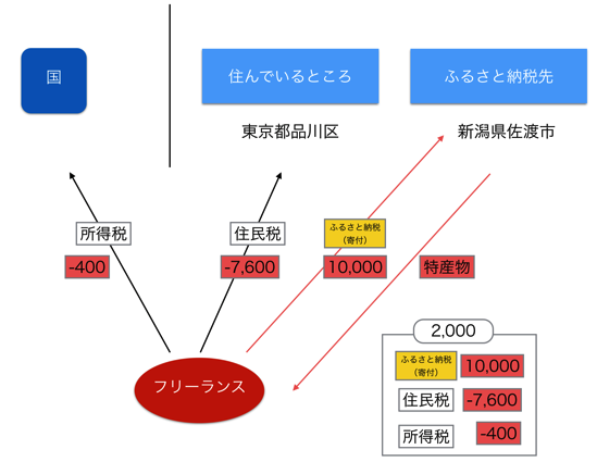 EX IT SS 4