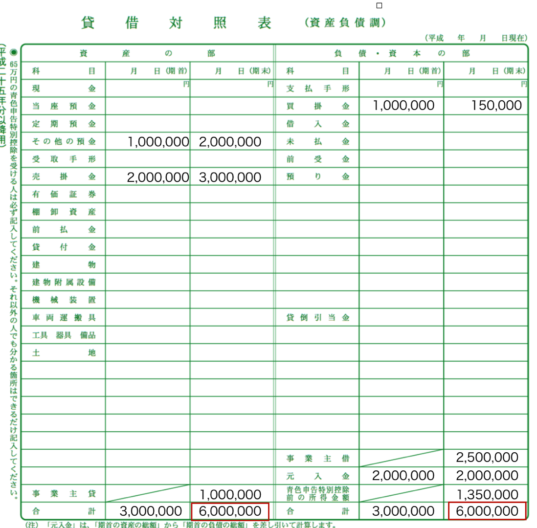 元 入金 と は