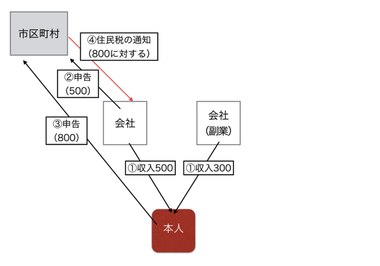 EX IT SS 7