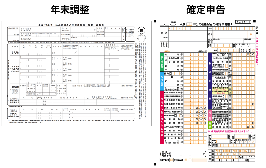 申告 確定 年末 調整 知っておきたい「年末調整」と「確定申告」の違い 確定申告が必要な人・お得になる人