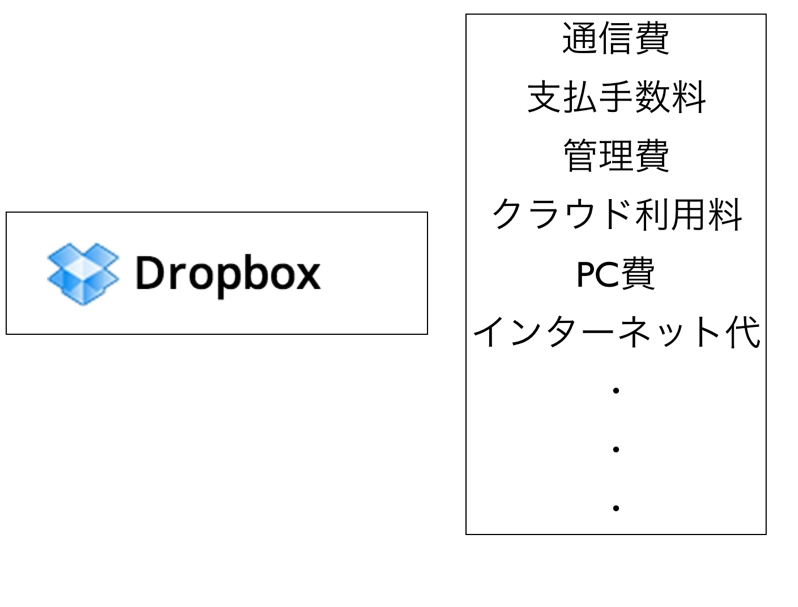 システム 利用 料 勘定 科目