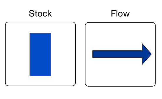 StockFlow