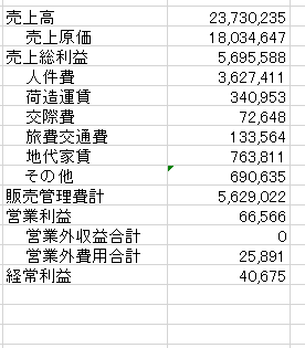 VLOOKUP2