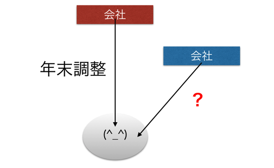 スクリーンショット 2014 02 13 11 06 09