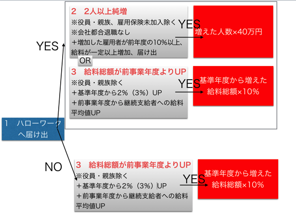 スクリーンショット 2015 02 04 13 00 14