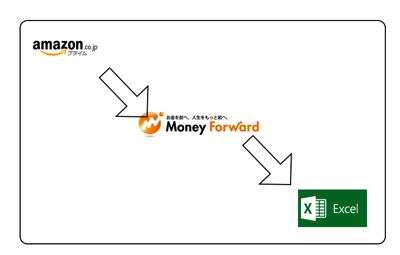 Amazon Moneyforward