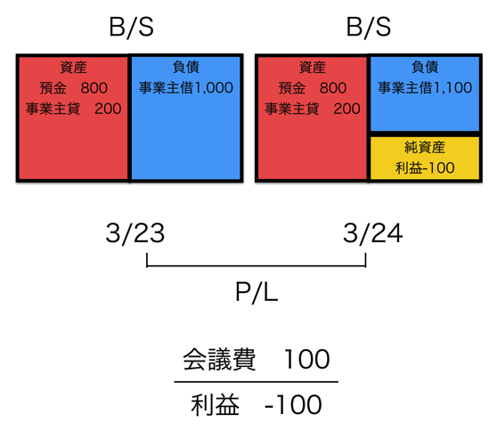 スクリーンショット 2015 03 24 11 43 19