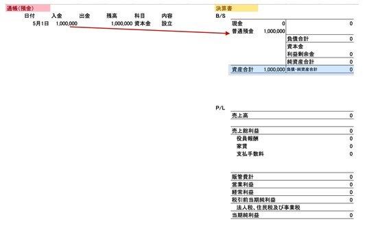 預金から決算書 2015 05 15 7 44 24