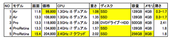 スクリーンショット 2014 03 12 9 30 05